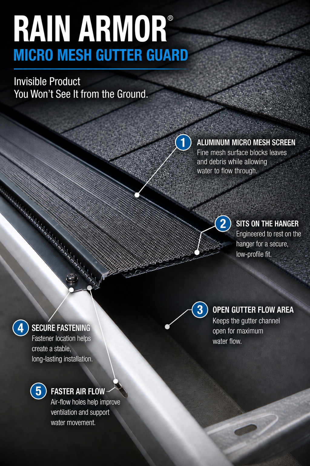 Rain Armor Max Micro-Mesh Gutter Protection for Ultimate Debris Defense - 5" Size