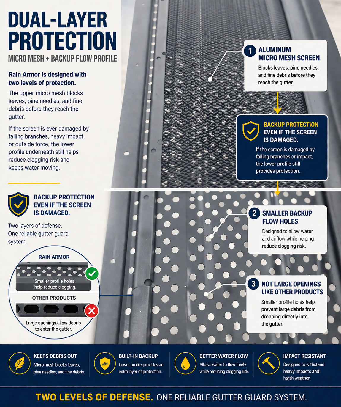 Rain Armor Max® 6" Micro-Mesh Gutter Protection for Ultimate Rain Gutter Protection