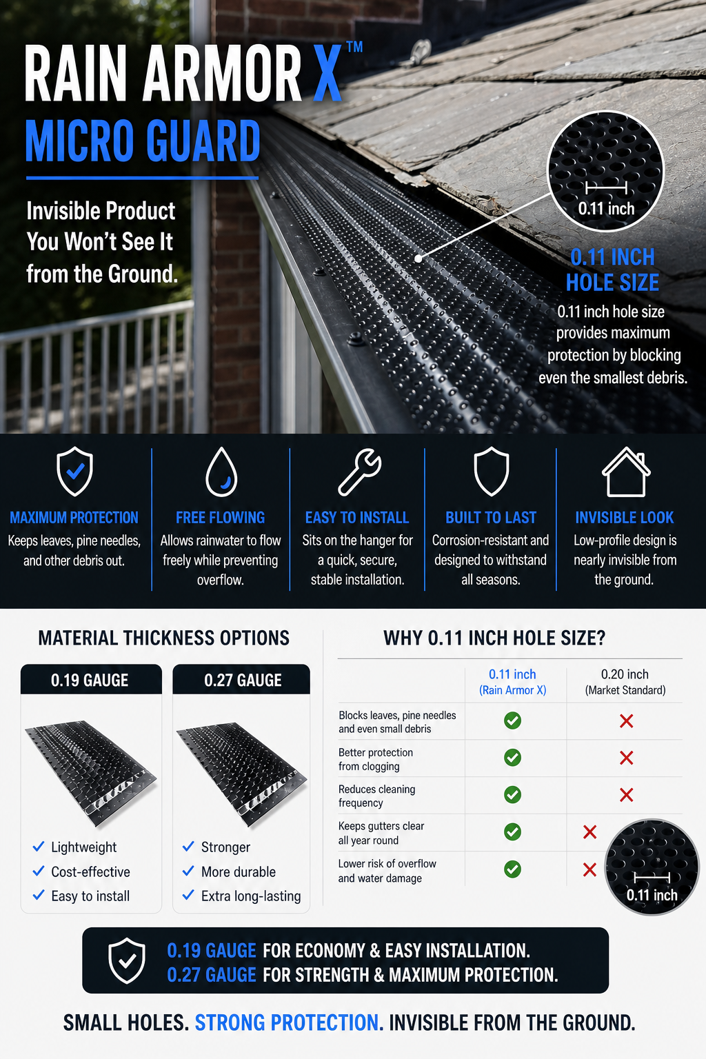 Rain Armor X Copper Gutter Protection - 5" Premium Perforated Gutter Guards